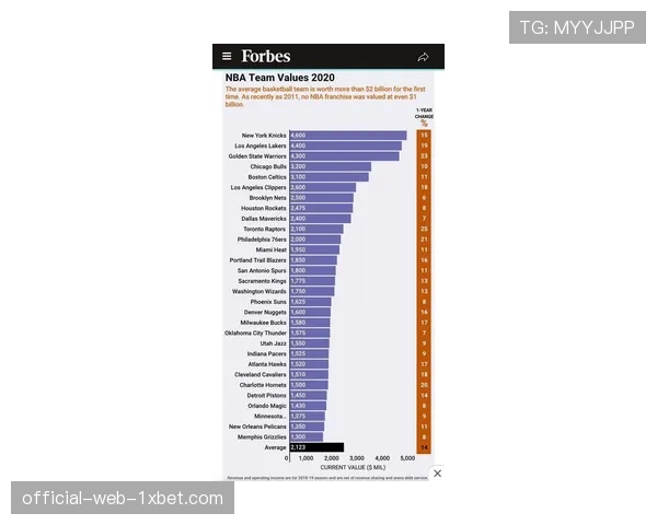 魔术40.5亿估值因天赋未转化成绩，管理层运作饱受质疑